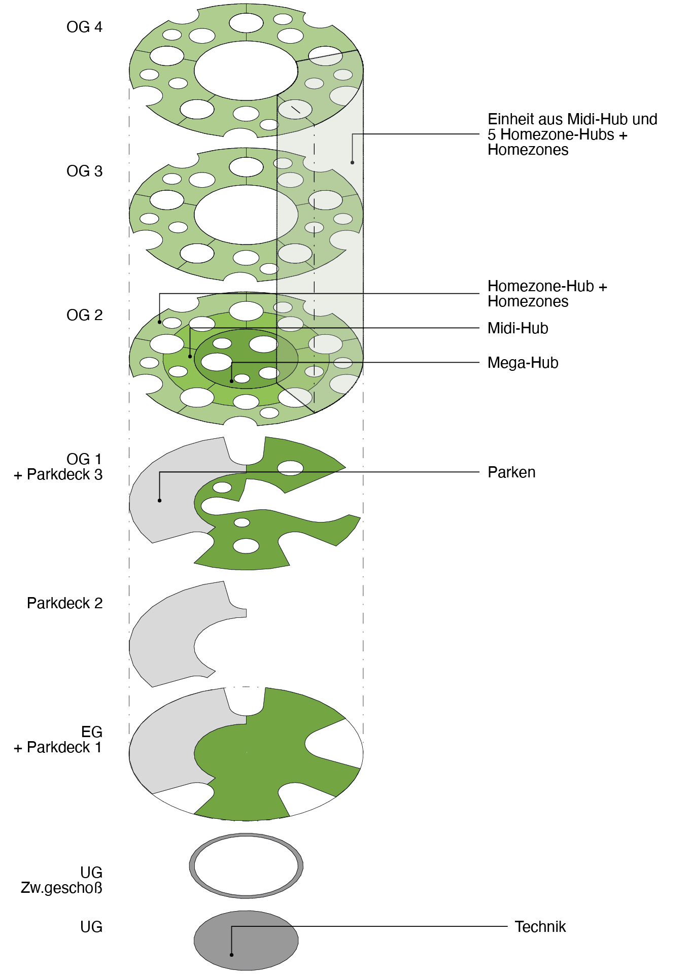 Wdatev Schema Gebäudegliederung